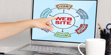 Secure, Mobile & SEO-Friendly Websites By Design Is a MUST in 2023
