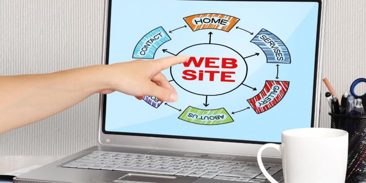 Secure, Mobile & SEO-Friendly Websites By Design Is a MUST in 2023