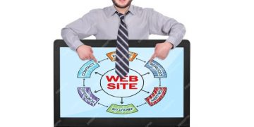 Betting site, direct site, not through a specialist